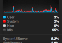 systemuiserver